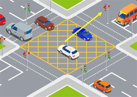 yellow box junction rules highway code|box junction turning right.